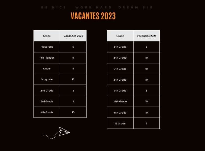 admissionvacantes